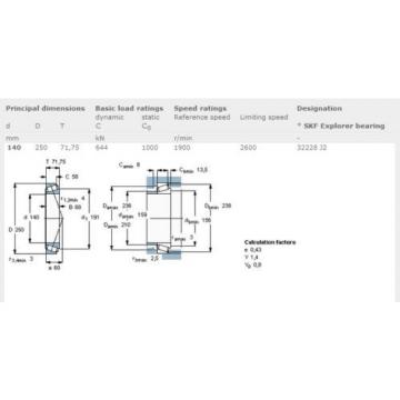 SKF tapered roller bearing 32228 J2     250 mm X 140 mm X 71,75 mm