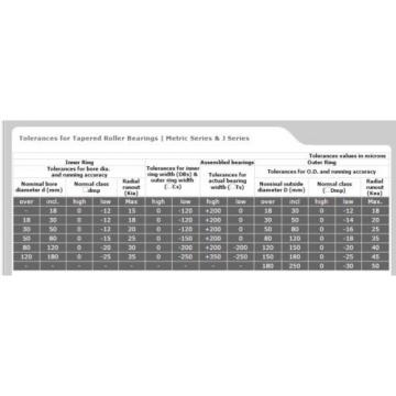 32011 Single Row Tapered Roller bearing. High End product. Quantities available.