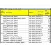 32314 Single-row tapered roller bearing. High end product. Quantities available.