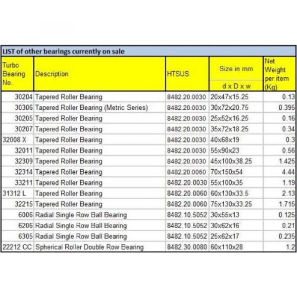 32011 Single Row Tapered Roller bearing. High End product. Quantities available. #5 image