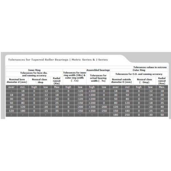 32011 Single Row Tapered Roller bearing. High End product. Quantities available. #3 image